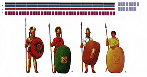 Этрусско-римская действующая армия около 550 г. до н.э.